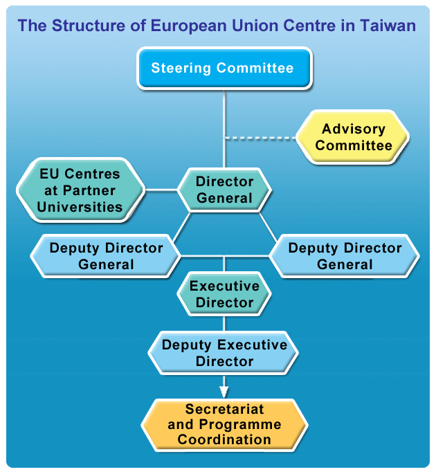 EUTW Structure