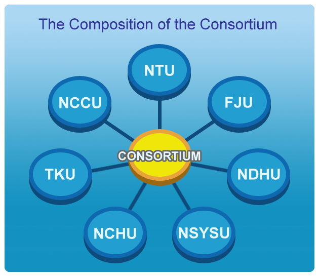 The Consortium Universities