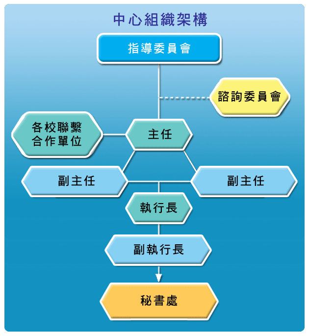 臺灣歐盟中心架構